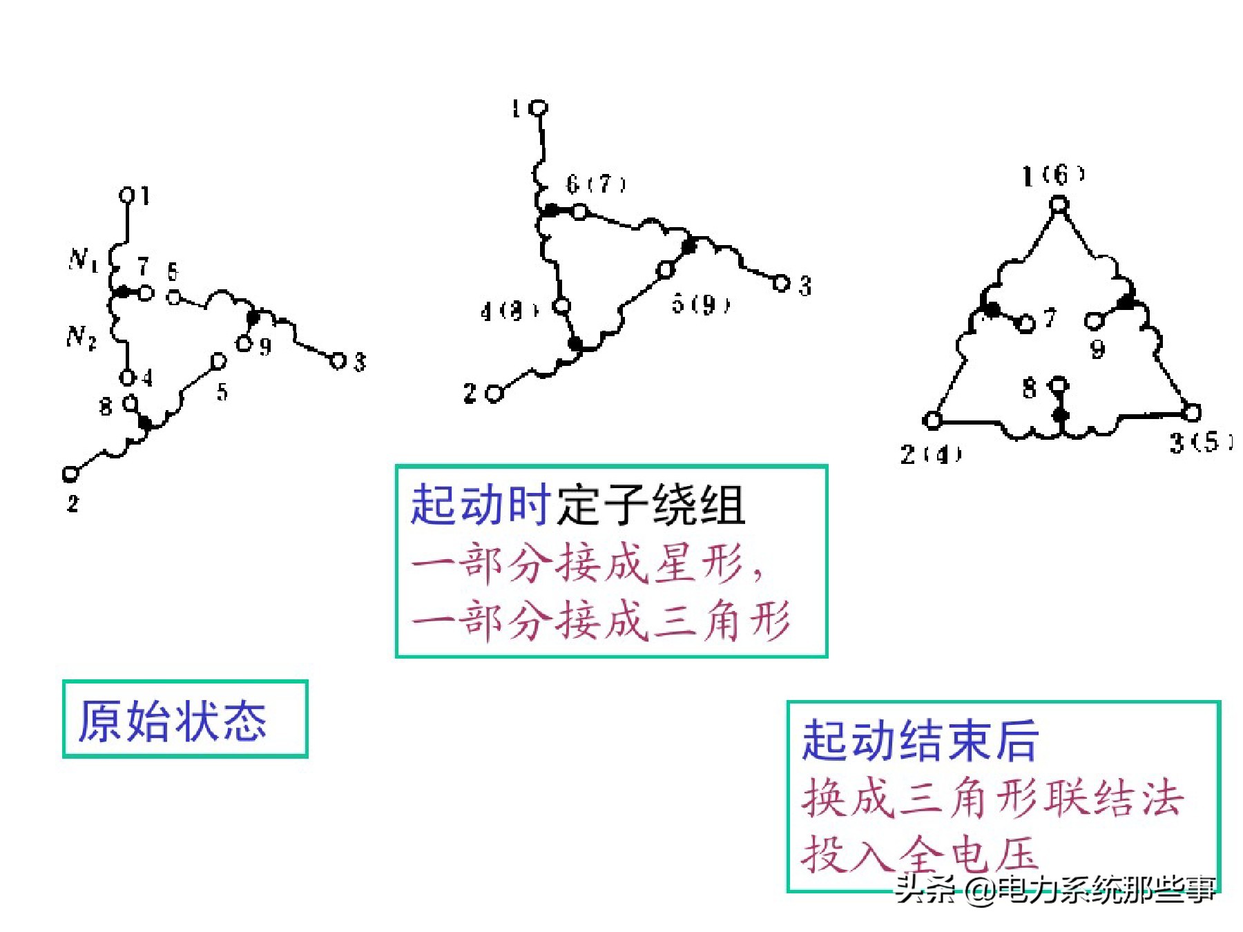 电工人手一份的电机控制系统讲解