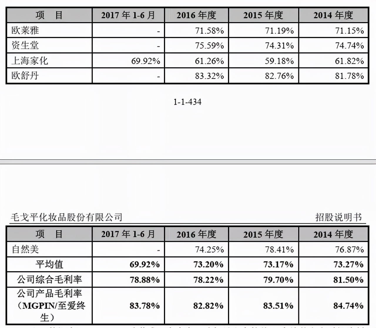 “化妆师彩妆第一股”要来了？刘晓庆御用化妆师，毛戈平的创业路