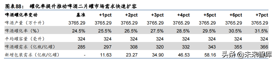 轻工制造行业深度报告：大浪再淘沙，龙头崛起时