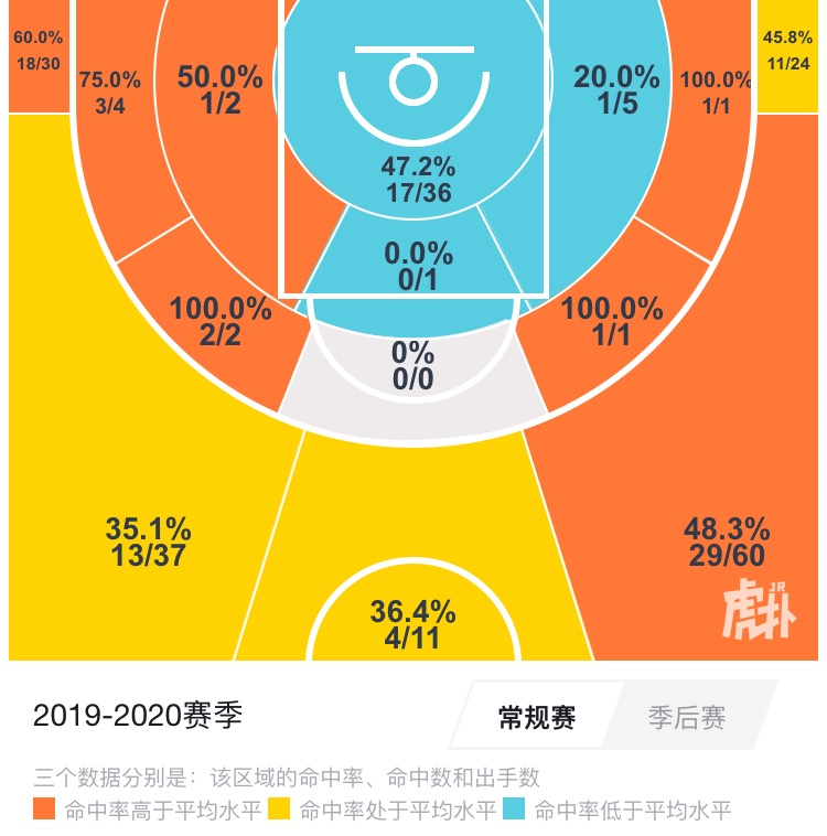 可兰白克 马坎(探析｜可兰白克·马坎，近乎完美的3D球员，世界杯男篮轮换的遗珠)