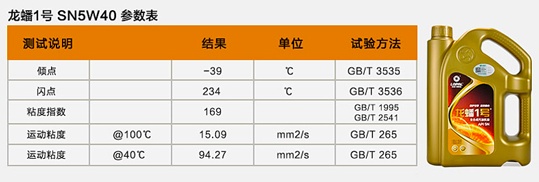 如何选购国产机油？2万字10个品牌详解！（推荐收藏）