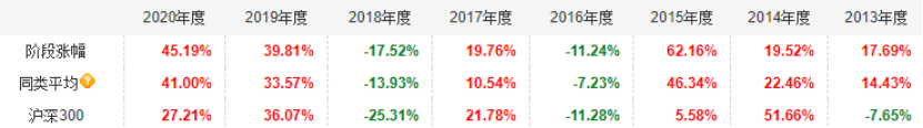 平衡型基金,平衡型基金有哪些