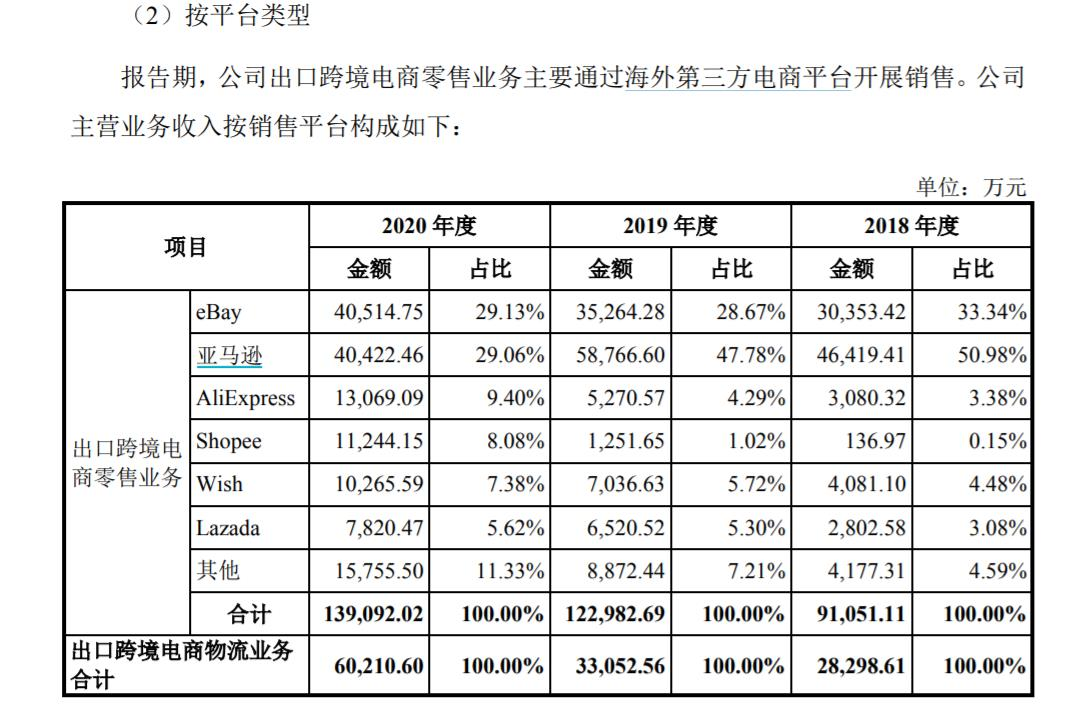 三态股份IPO(三态股份招股说明书)