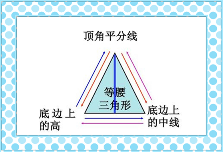 初二数学等腰三角形专题，概念类题型要当心，牢记分类思想避陷阱