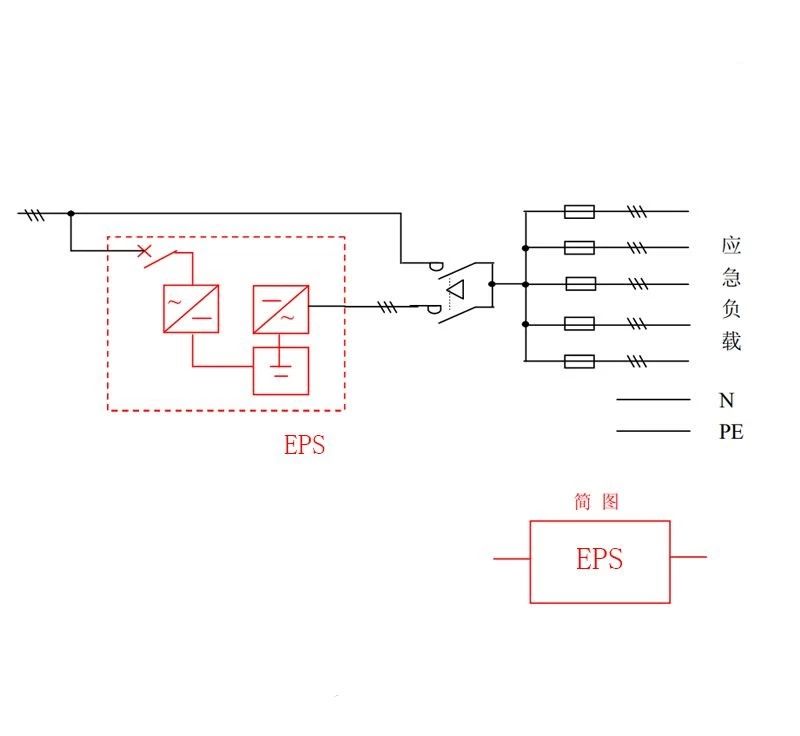消防应急照明EPS应急电源供电系统如何设计？附高清接线参考图
