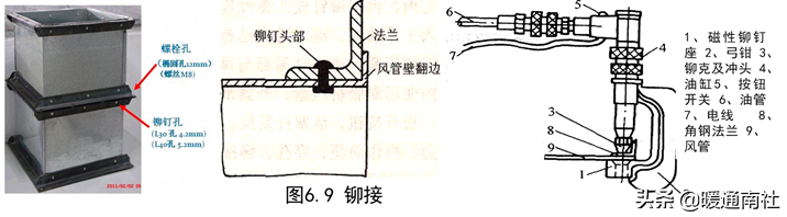 风管及支架阀件的加工制作与安装