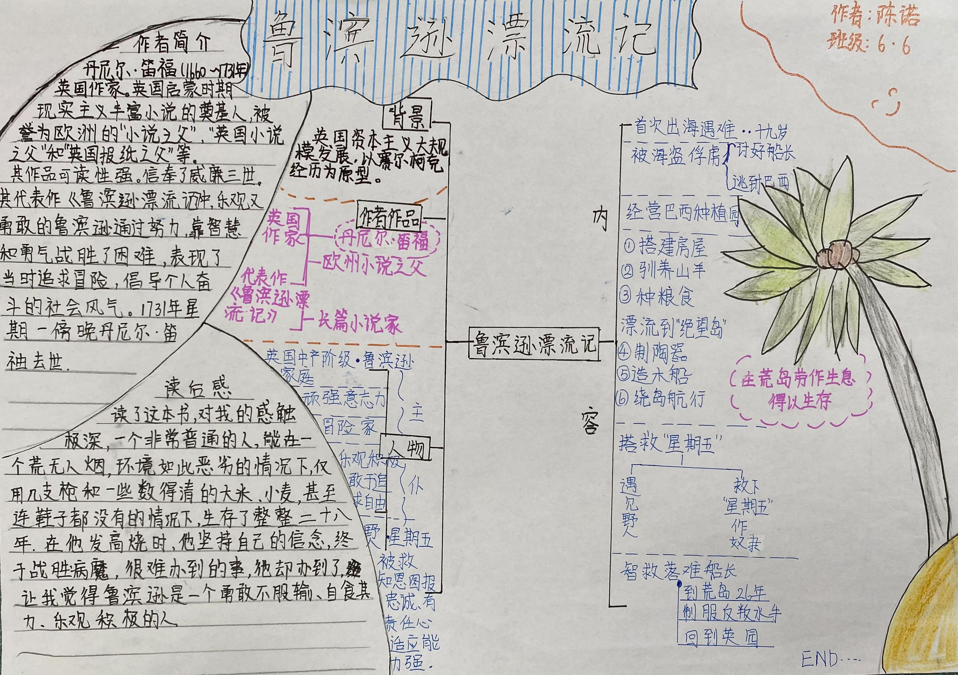 语文部编版六年级外国名著阅读《鲁滨逊漂流记》小报