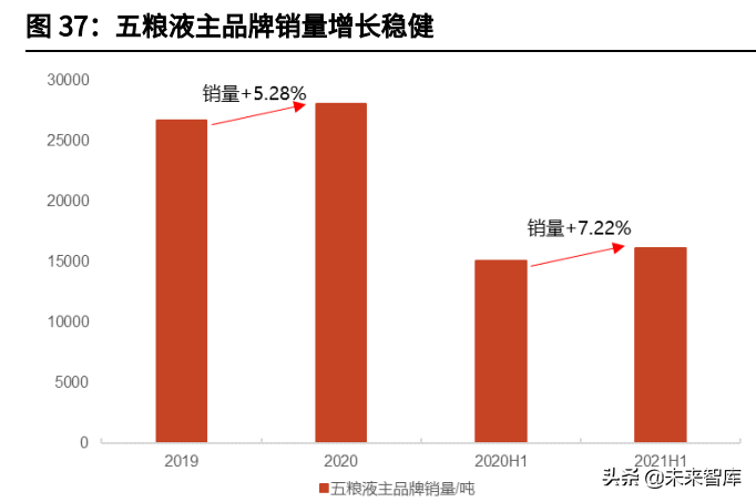 食品饮料行业研究与投资策略：关注细分龙头成长