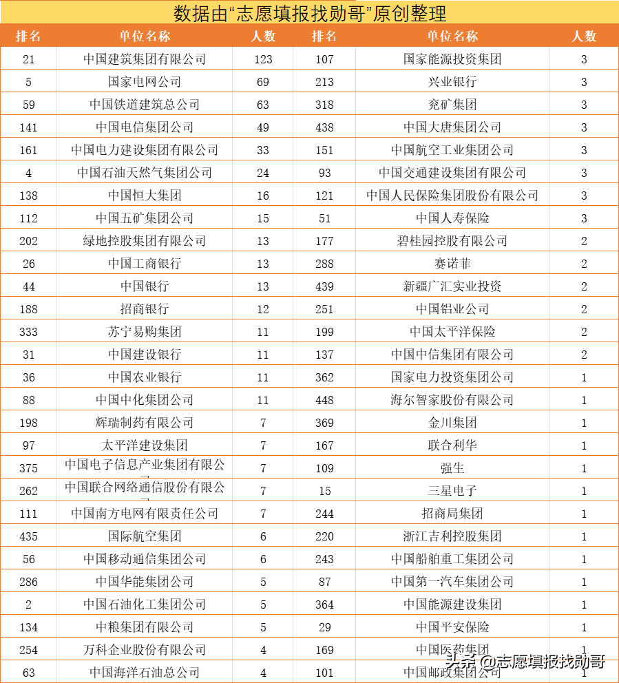 高考填志愿，为了211去石河子大学值吗？家长：内心有点忐忑