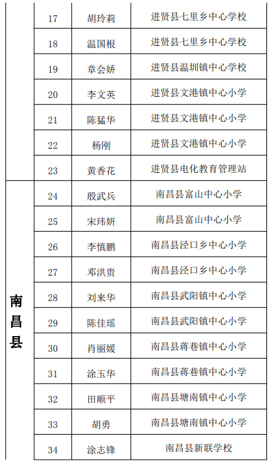 南昌市教育局发布！这些学校和教师获得表彰