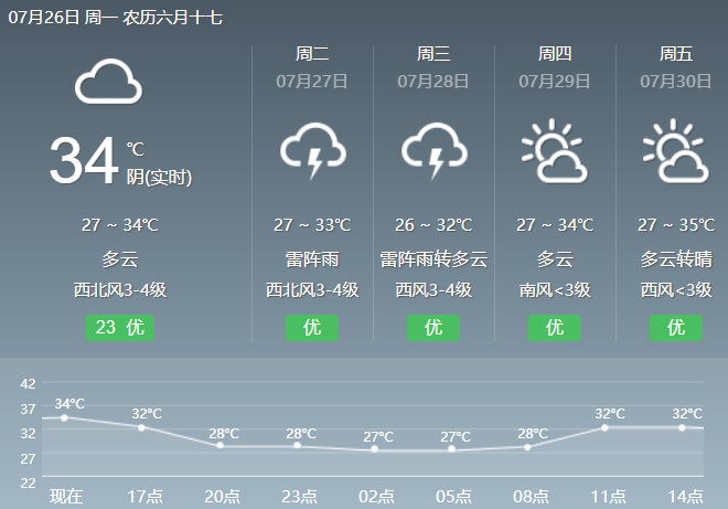 控油在路上！如何拯救你的油性皮肤，清爽整夏？