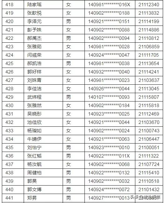 2021年忻州现代双语学校(初中部）、师院附中派位结果