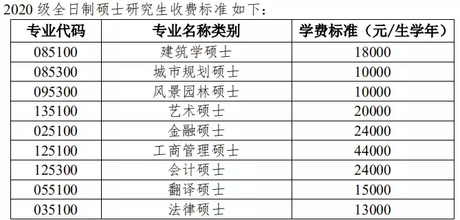 天津大学 2020 年硕士学位研究生招生简章及专业目录