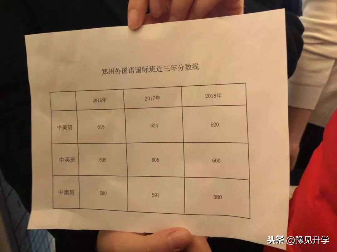 高中想上国际班？郑州最全高中国际班，课程设置、录取分数盘点~