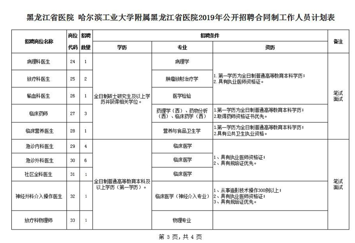 黑龙江省医院招聘（黑龙江省医院）