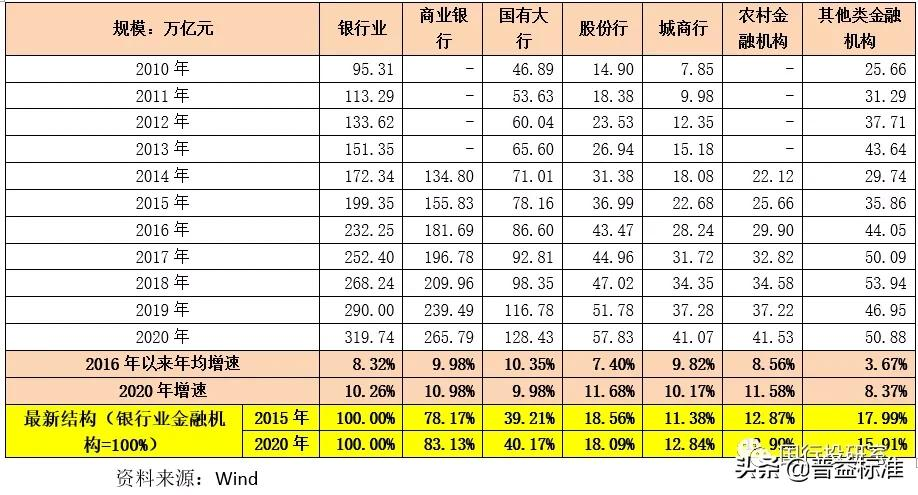 城商行手册（2021年版）