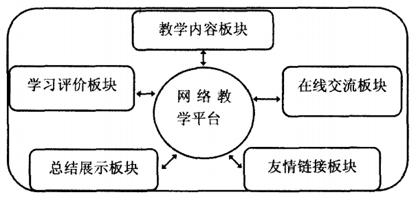 关于体育教育专业，足球专选课翻转课堂教学模式的应用