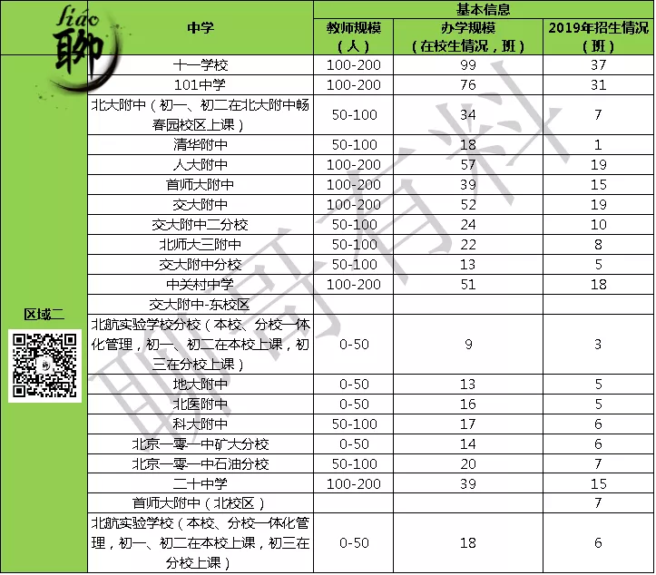 北京海淀全学校信息汇总