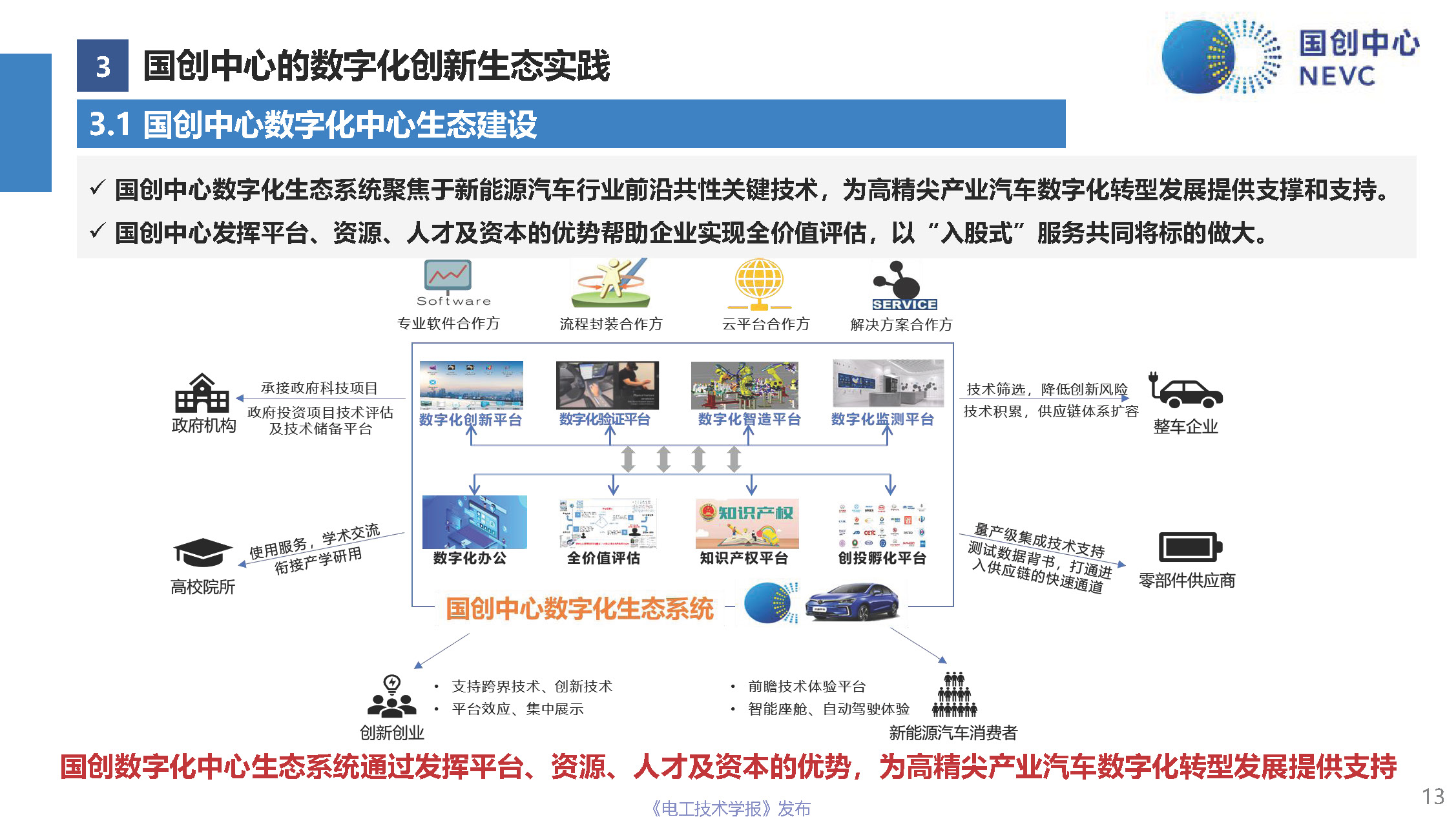 国创中心主任原诚寅：新能源汽车全生命周期的数字化创新