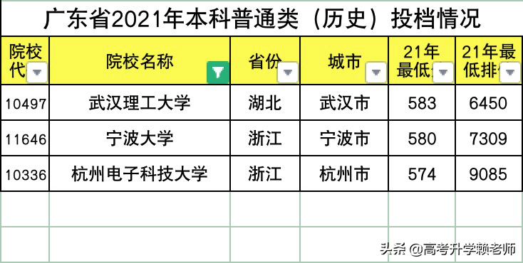 浙江工业大学、杭州电子科技大学、宁波大学、武汉理工大学怎么选