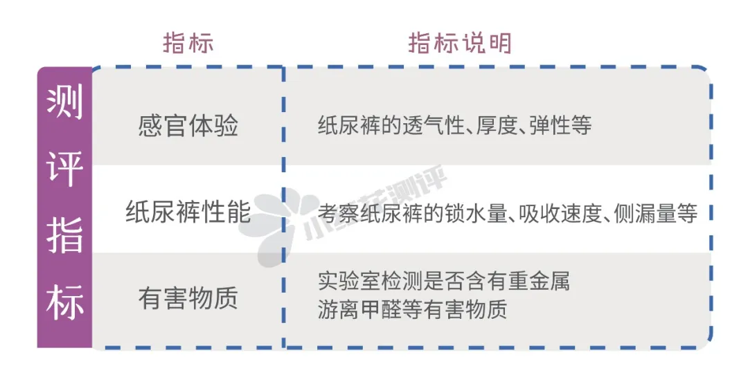 10款高端纸尿裤测评：最贵的这款，却差点垫底