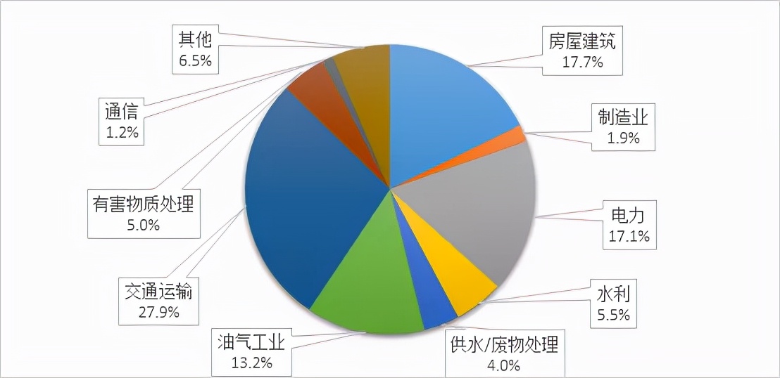 2021年ENR全球工程设计企业150强分析