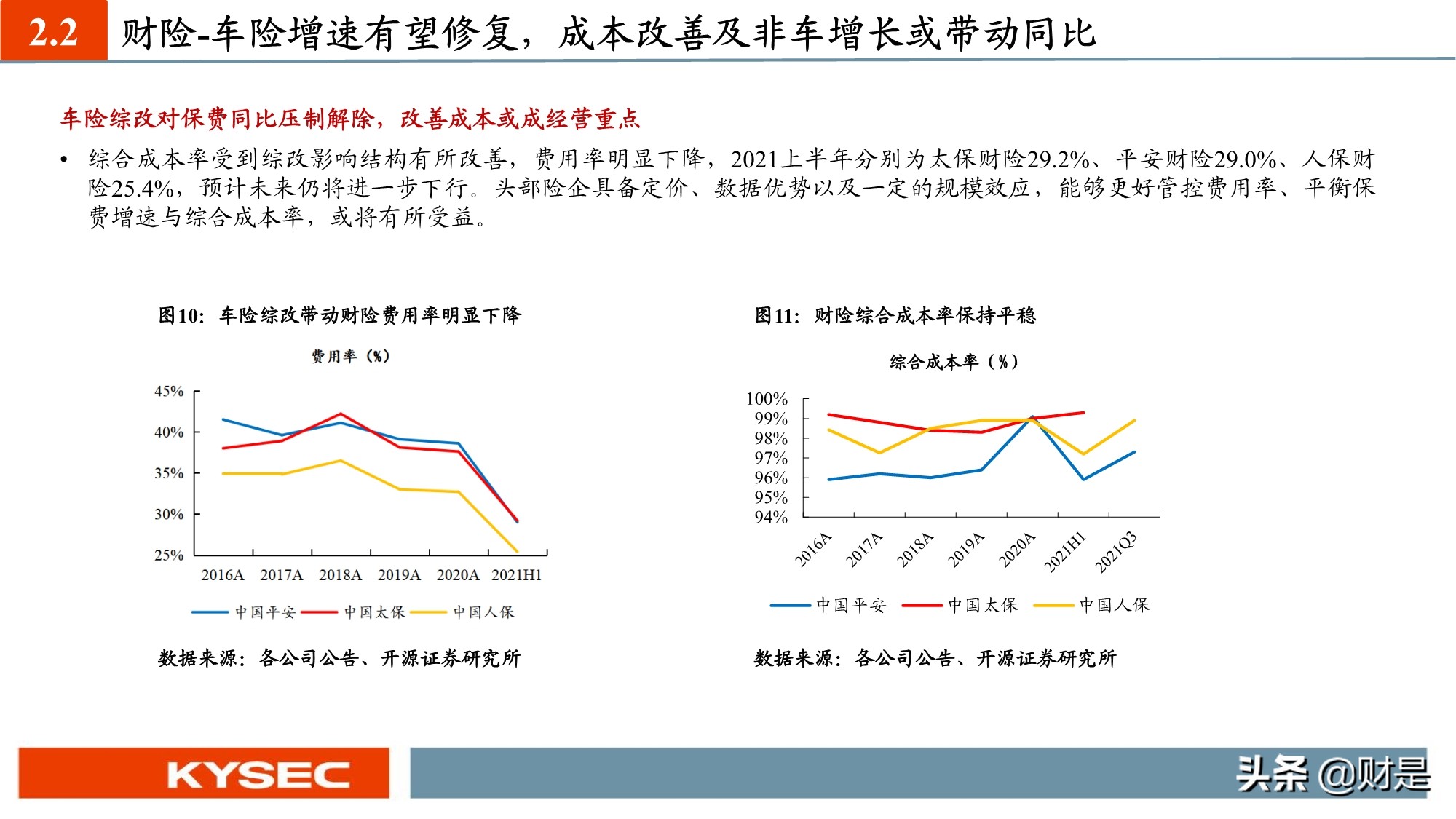 保险行业投资策略：估值见底，低预期下寻找内外部边际超预期