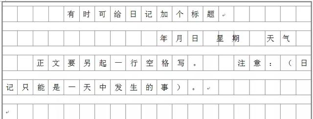 便条、书信、读后感、建议书、表扬稿等应用文体格式及技巧大全