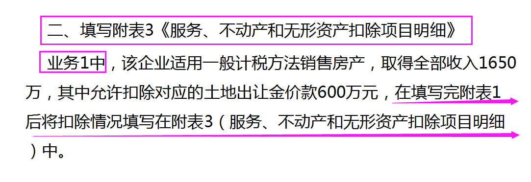 案例解读七月纳税申报（房地产行业案例）