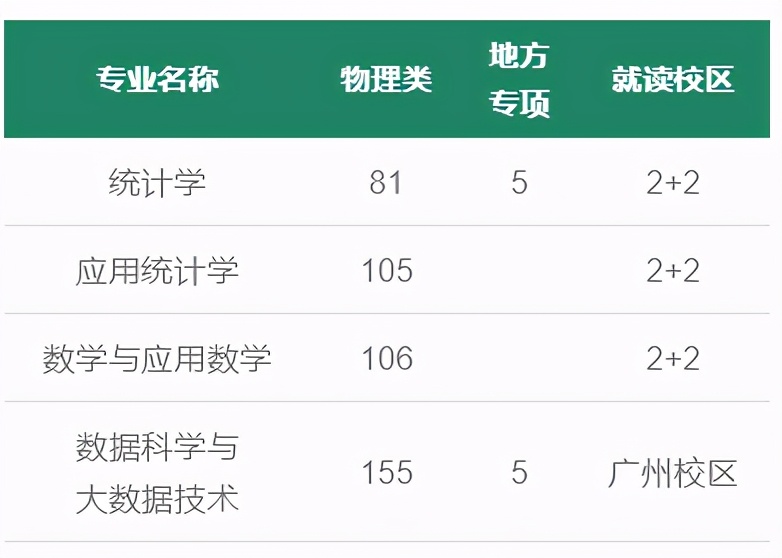 走进广东财经大学｜统计与数学学院