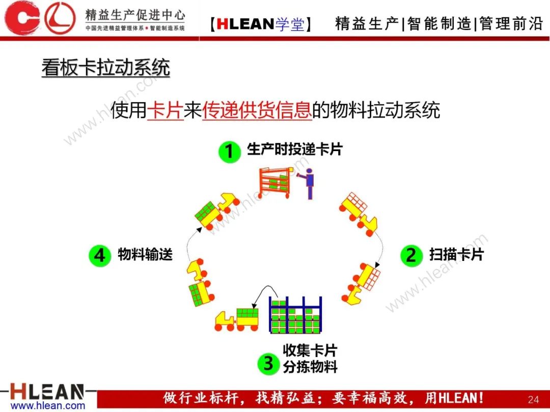 「精益学堂」拉动生产管理方式