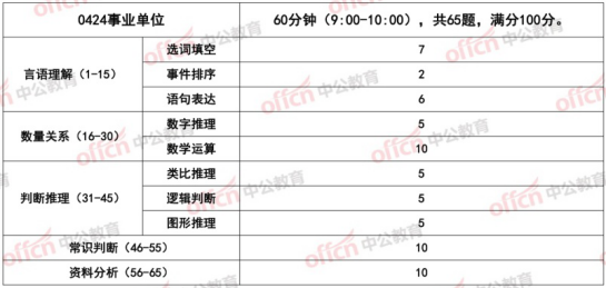 下半年浙江事业单位统考招考考情变化，考生需关注3大点