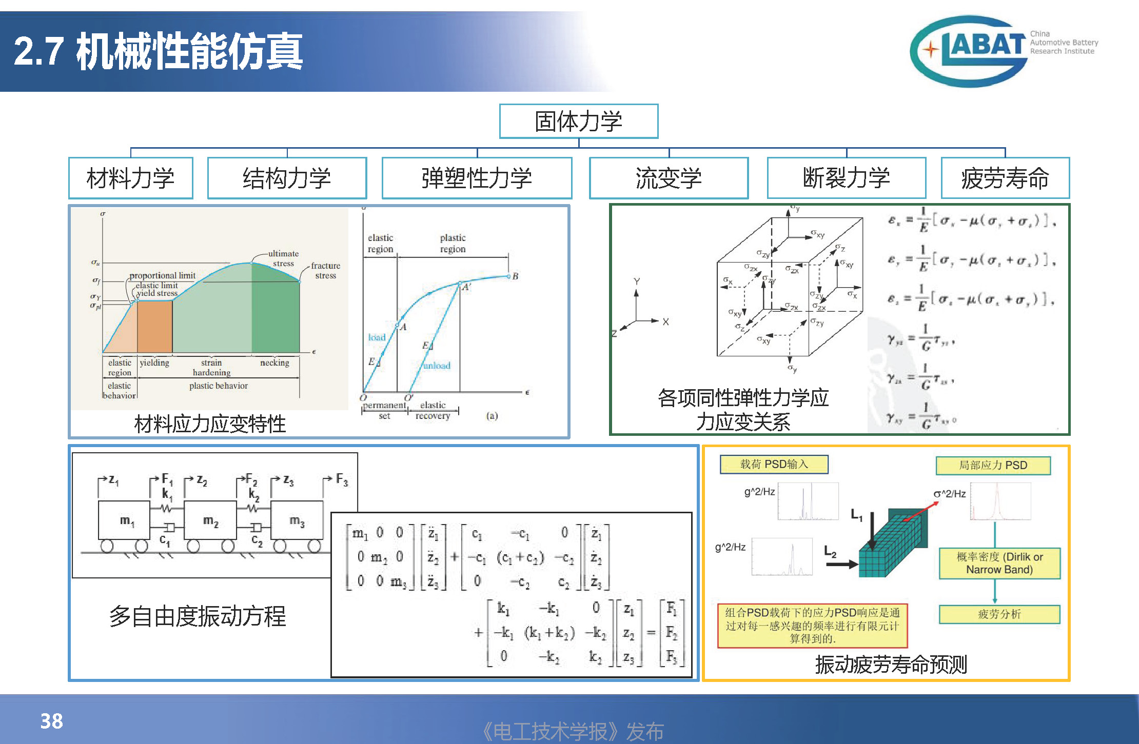 EVS34大會報告：數字化技術在汽車動力電池設計驗證中的應用