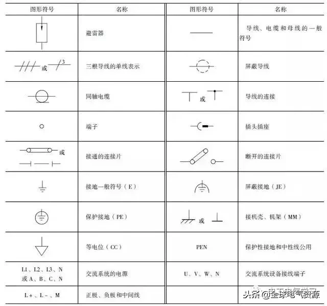 十,電動機和變壓器的圖形符號十一,電子元器件的圖形符號