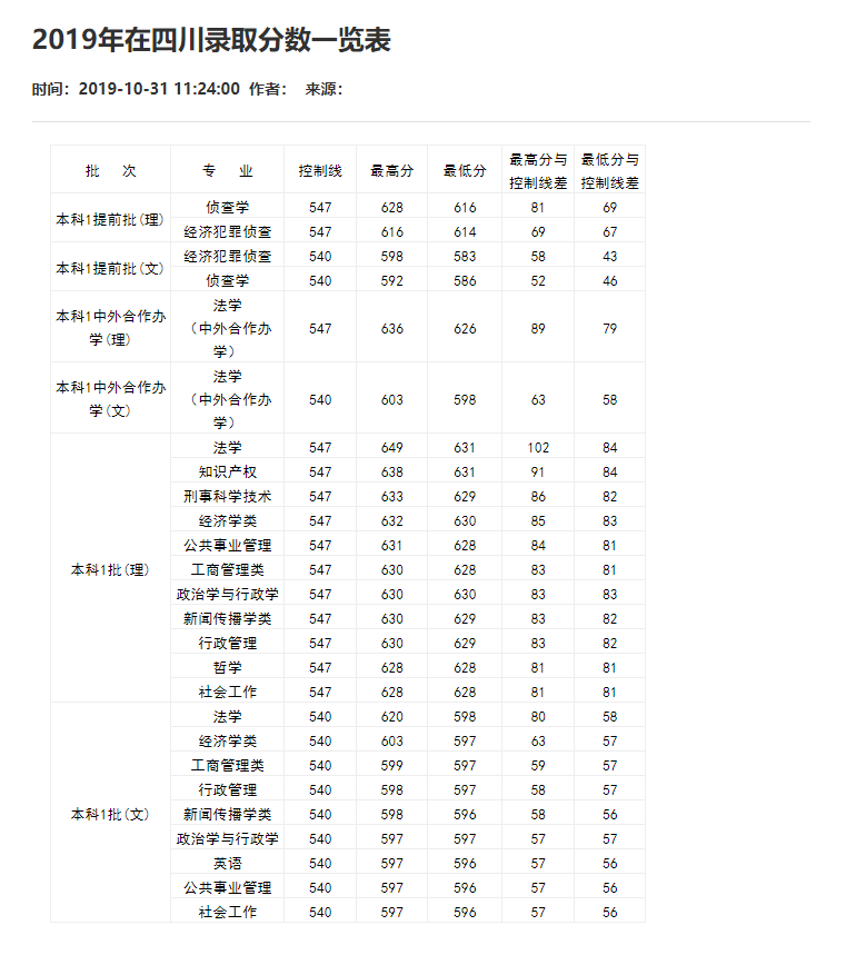 刚刚！2021重庆市高考分数线重磅公布！