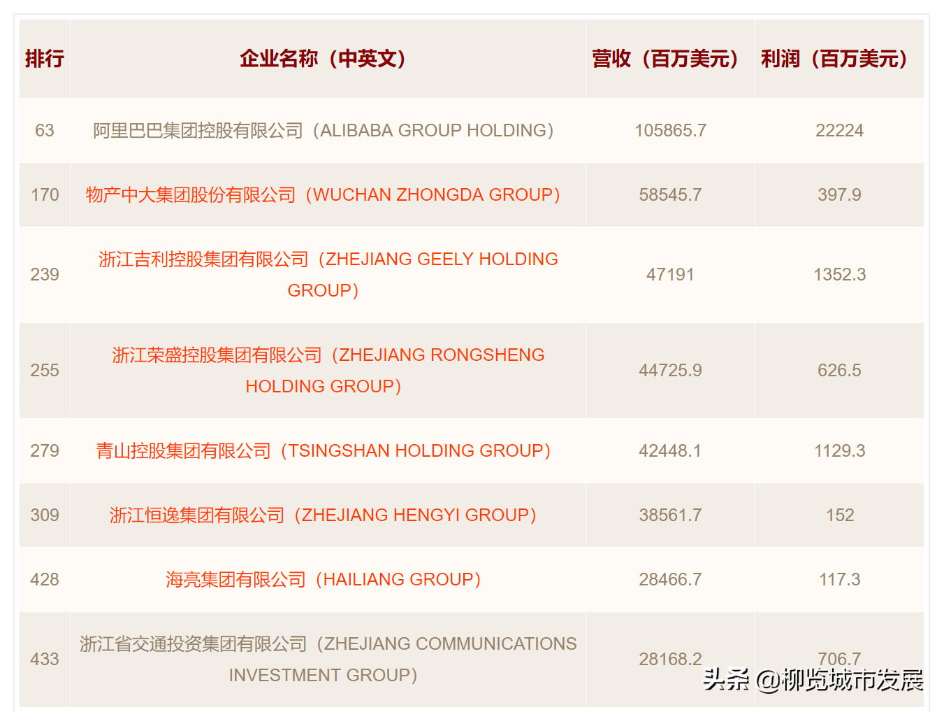富可敌国！浙江GDP超荷兰，直追东南亚第一大国-印尼，综合实力呢