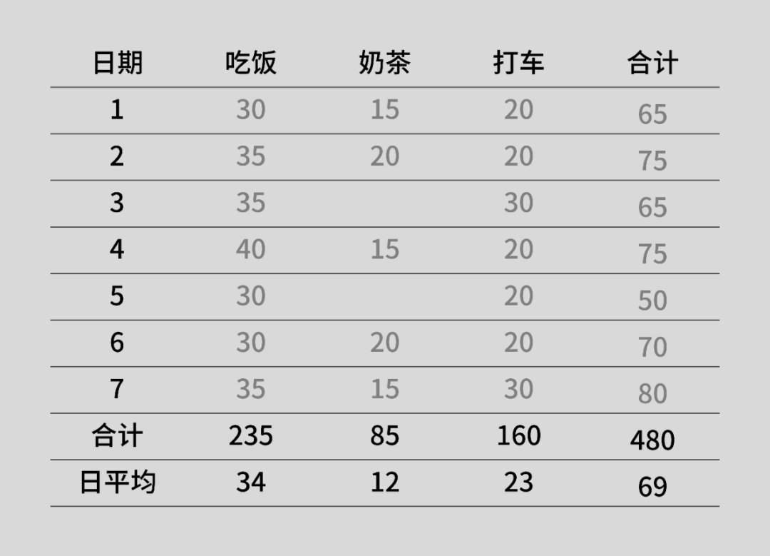 古代怎么统计数据 |《简单统计学》番外