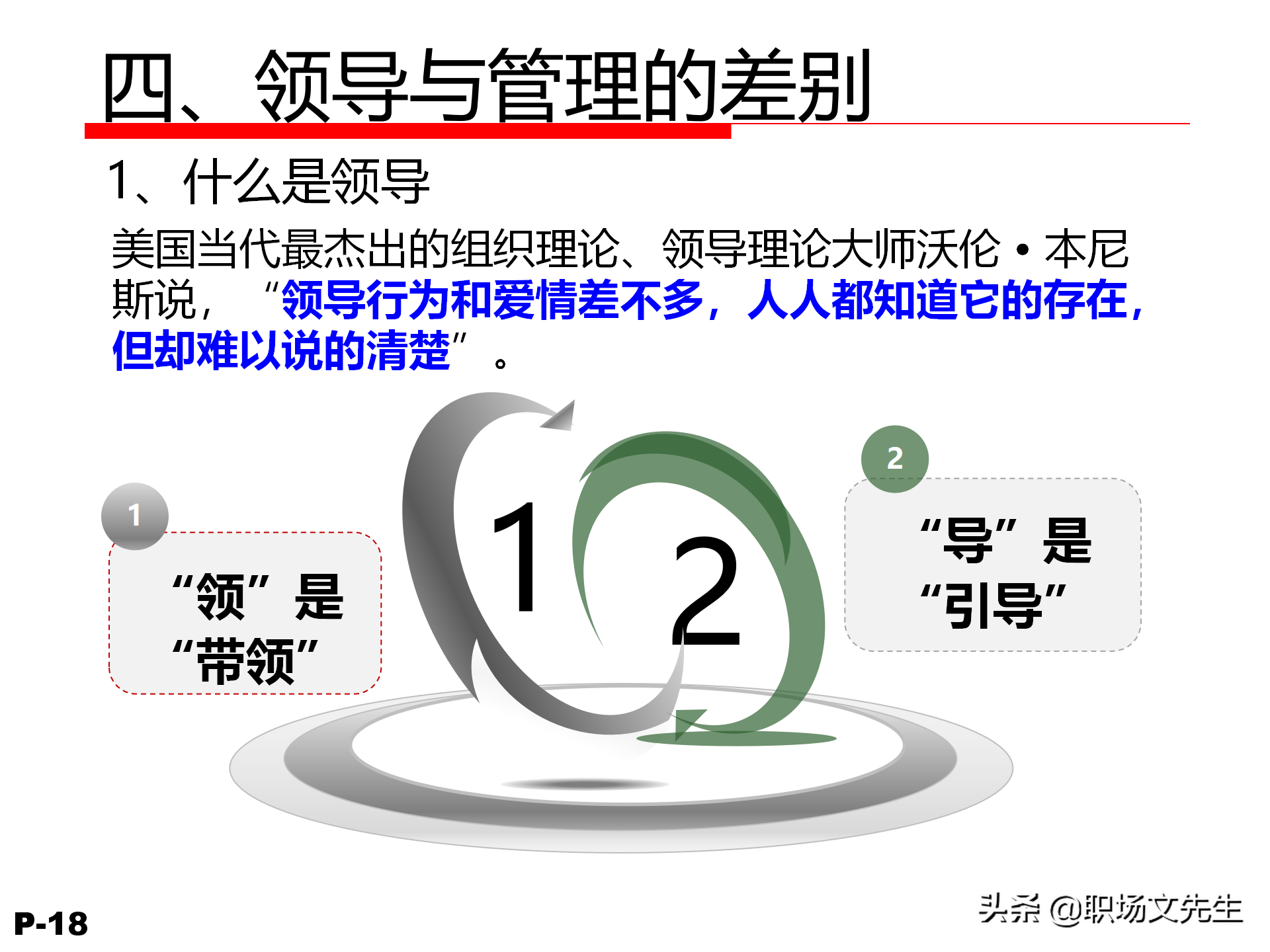 领导力觉醒与特质，78页卓越领导力修炼培训课件，管理本质是什么