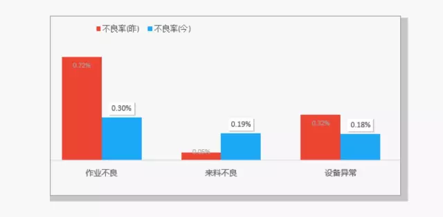 Excel小技巧：只需3步，让数据对比更直观