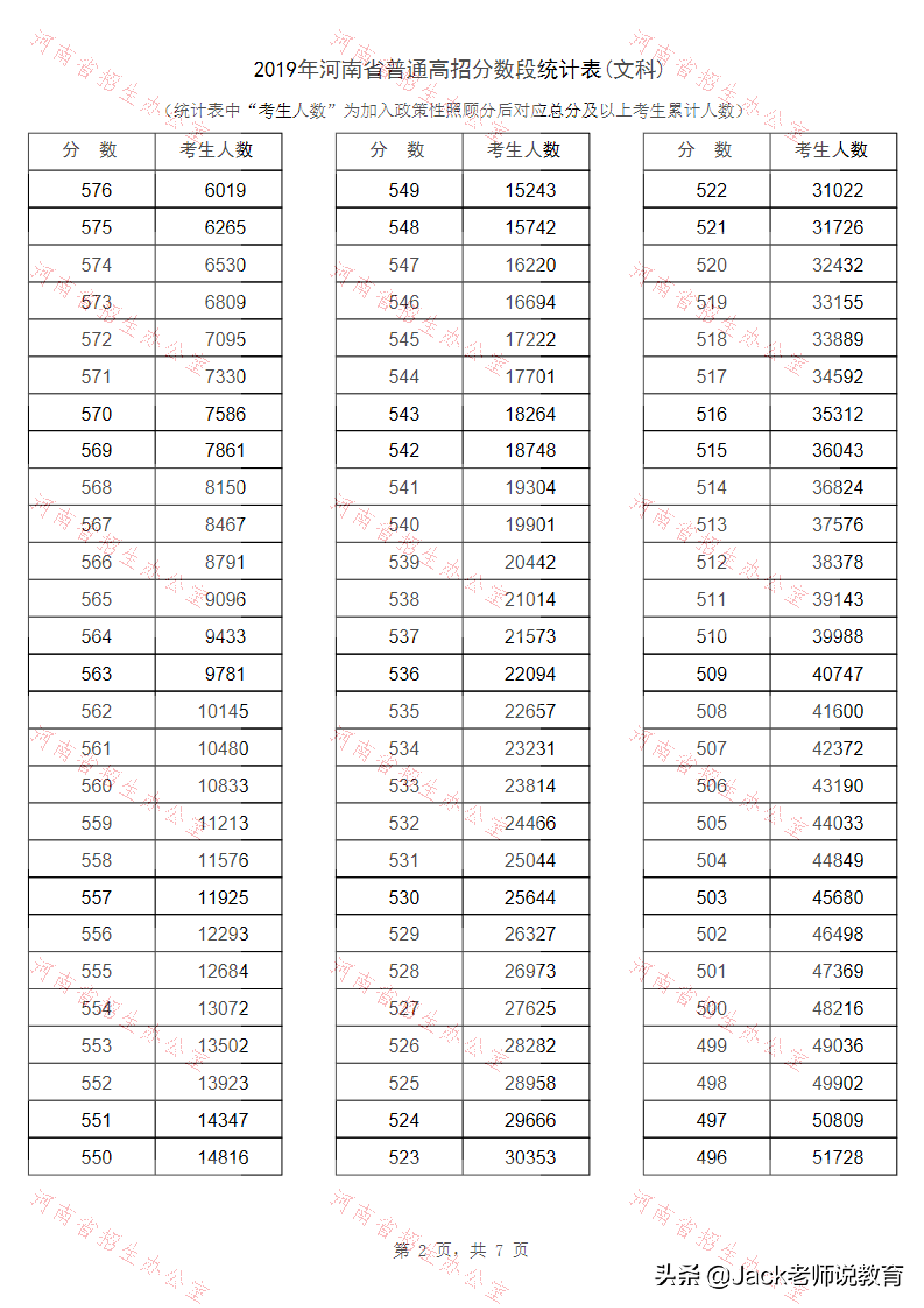 2019年河南省高考理科&文科一分一段表位次排名