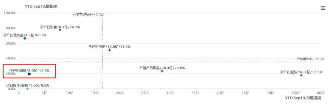 2019年孕產婦奶粉權勢榜重磅出爐！奶粉新賽道還有機會嗎？