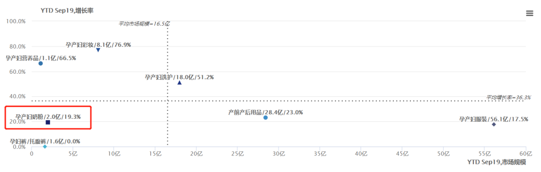 2019年孕产妇奶粉权势榜重磅出炉！奶粉新赛道还有机会吗？