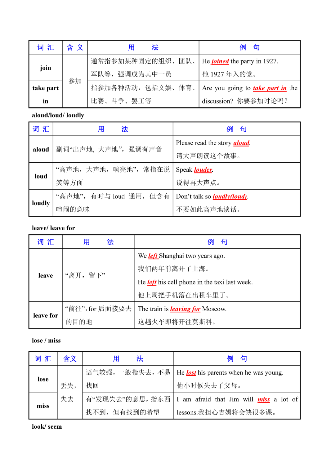 奇速英语：初中英语常用易混词汇辨析大全，人手一份