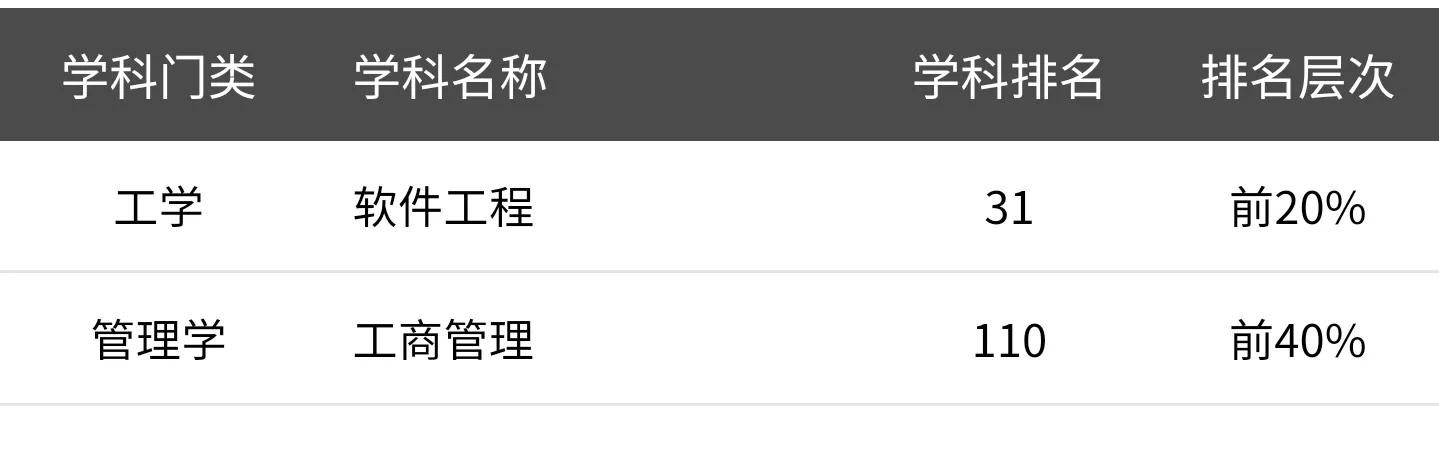 超高性价比大学：中等生去大城市的选择