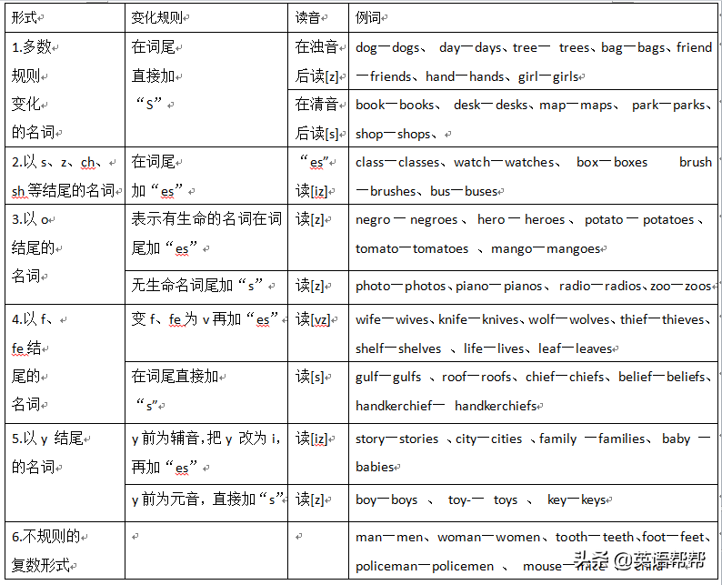 英语单词与语音思维导图