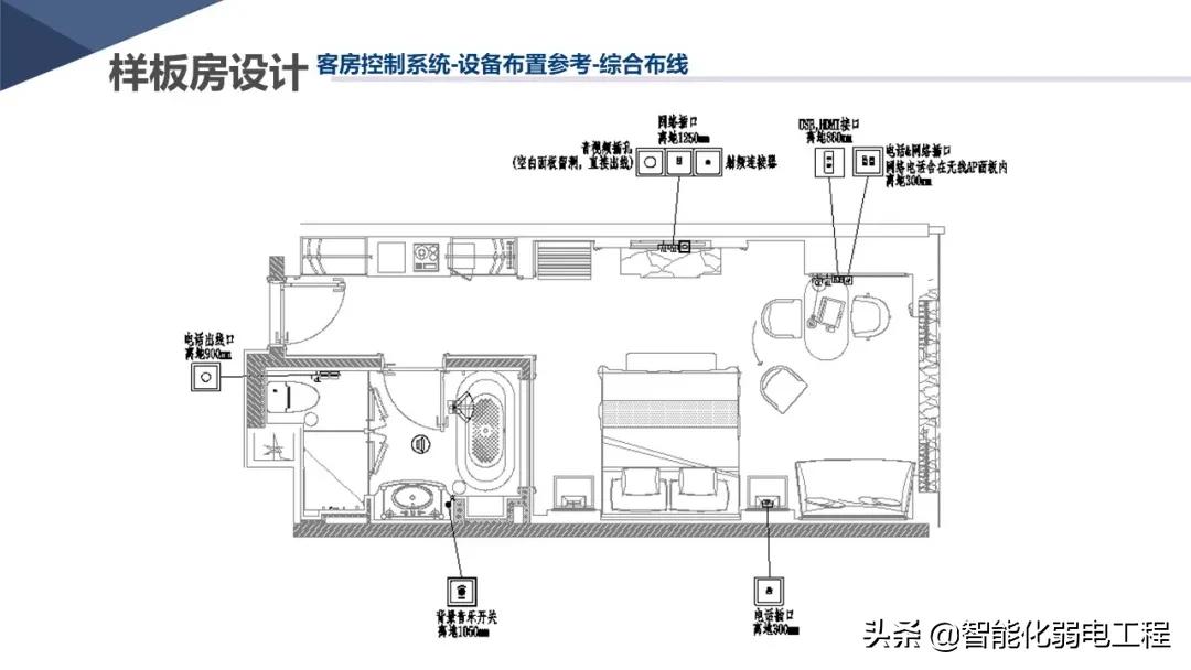 新版酒店智能化弱电系统详细设计方案，学习素材