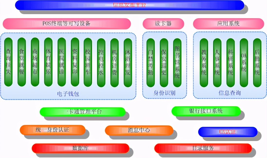上海海事大学数字化校园弱电系统设计方案(详细规划)，弱电人收藏