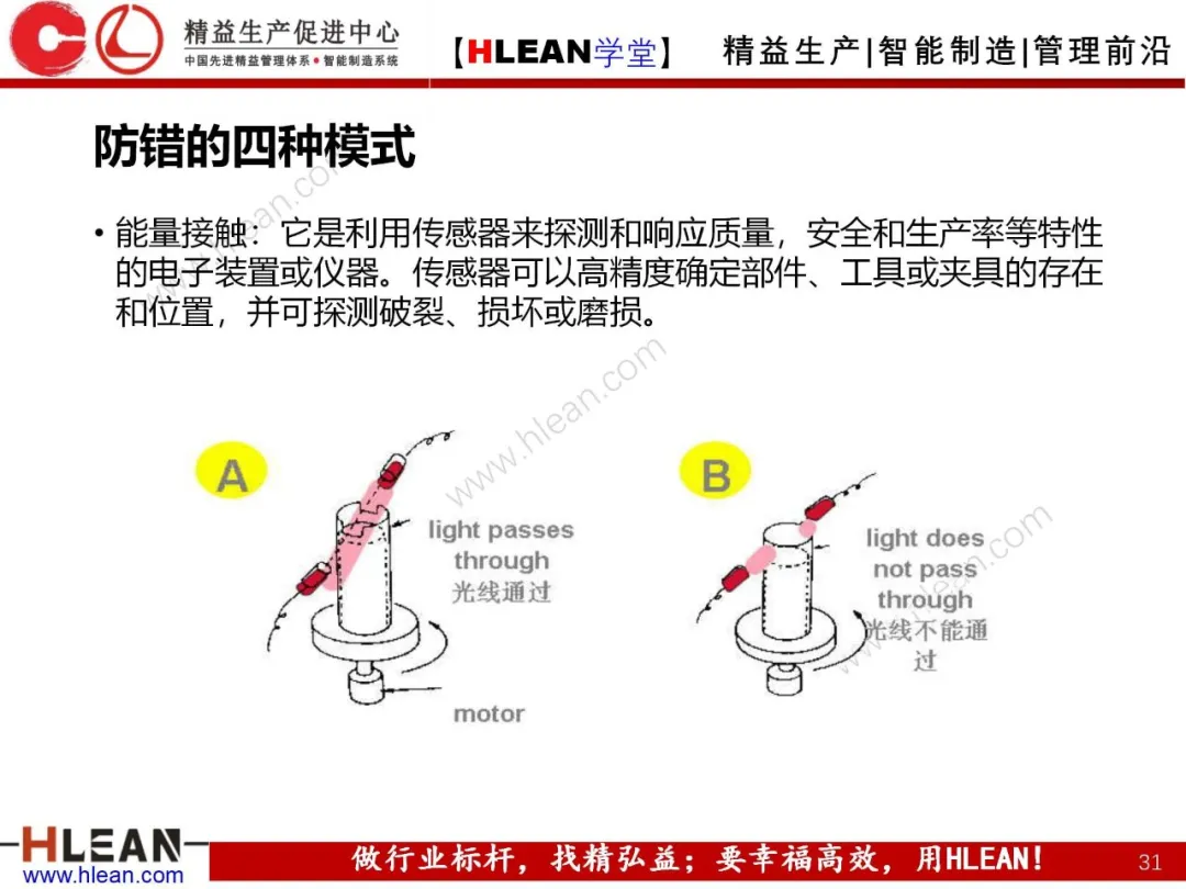 「精益学堂」POKA-YOKE 防错技术