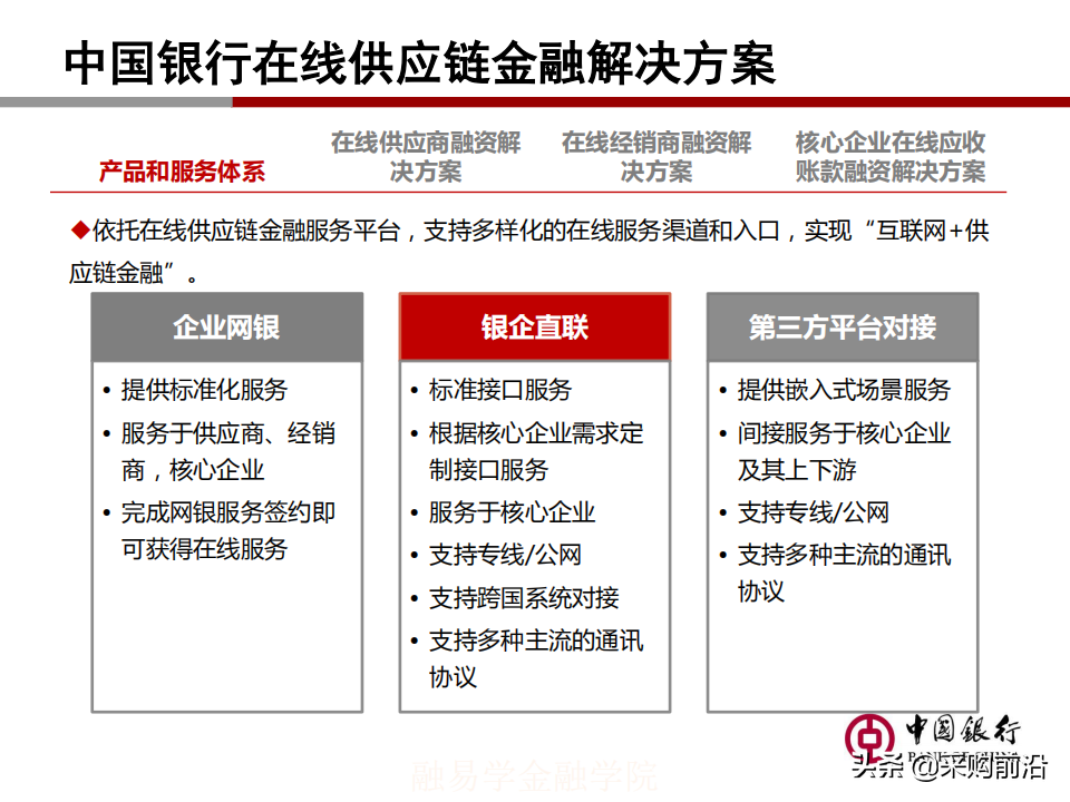 36张PPT搞懂某银行供应链金融解决方案