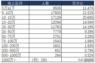 人与人之间的鄙视链,无处不在